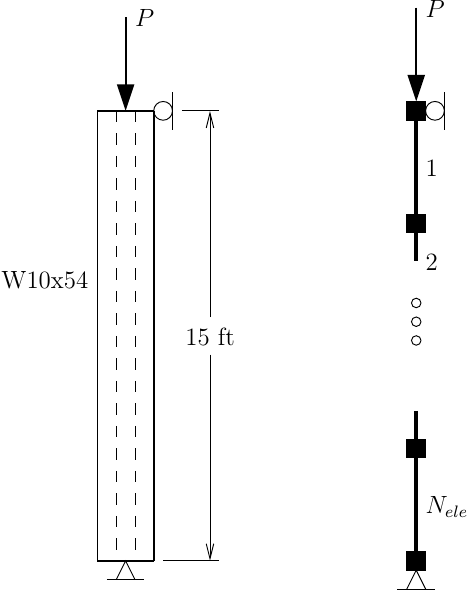 Meshing for Column Loads – Portwood Digital