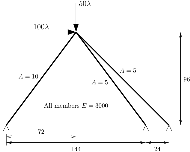 truss1-1 – Portwood Digital
