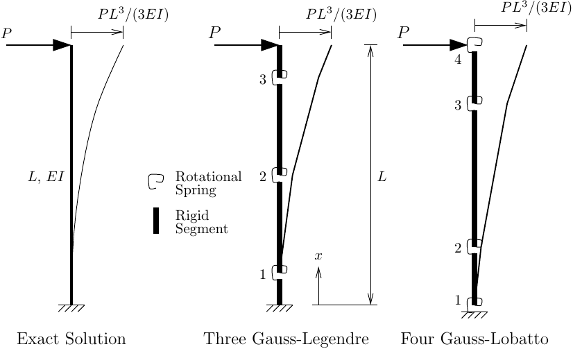 A Complicated Equivalent Portwood Digital