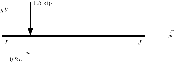 Making a Point Load – Portwood Digital